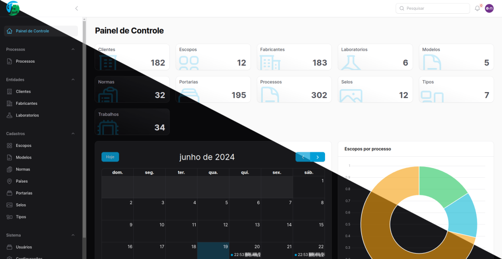 Dashboard do sistema Fast OCP