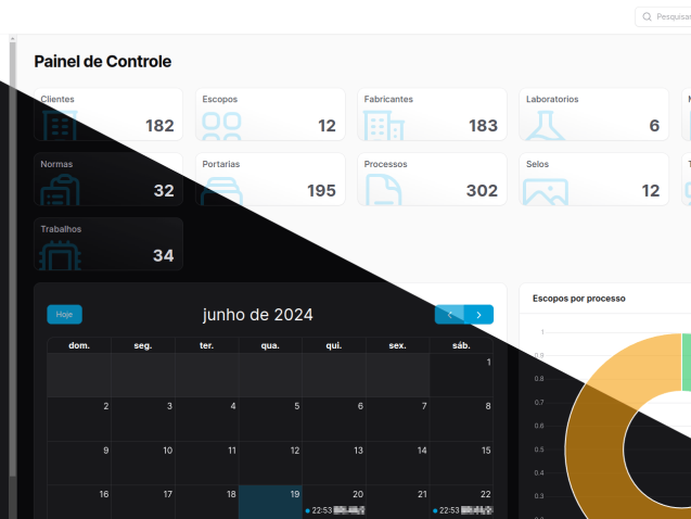 Dashboard do sistema Fast OCP